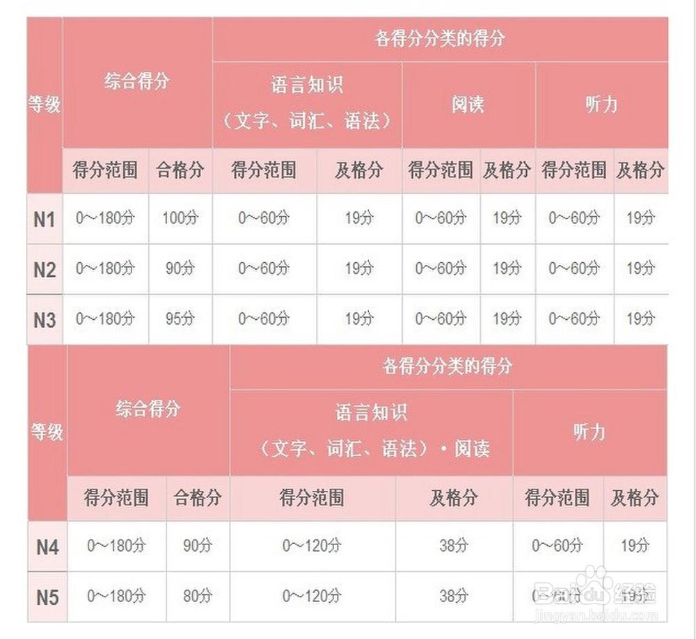 英语表格式导学案_表格式落花生的导学案_表格式导学案